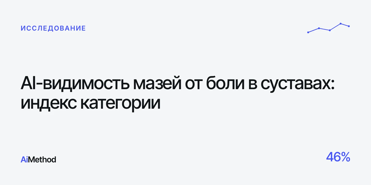 Индекс AI-видимости мазей от боли в суставах — Журнал AiMethod