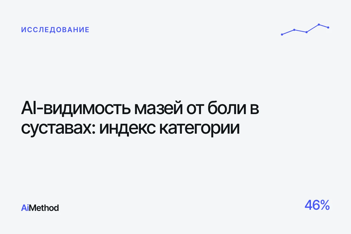 Индекс AI-видимости мазей от боли в суставах — Журнал AiMethod