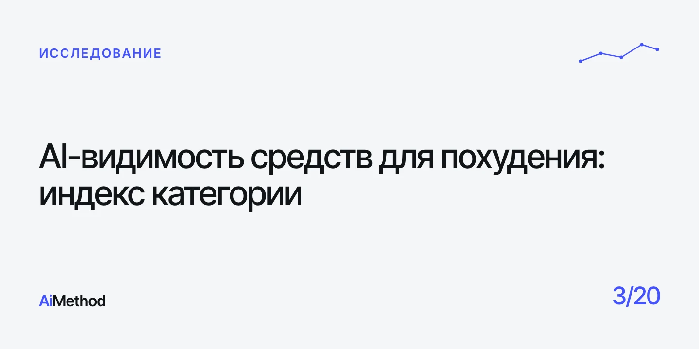 Индекс AI-видимости средств для похудения — Журнал AiMethod