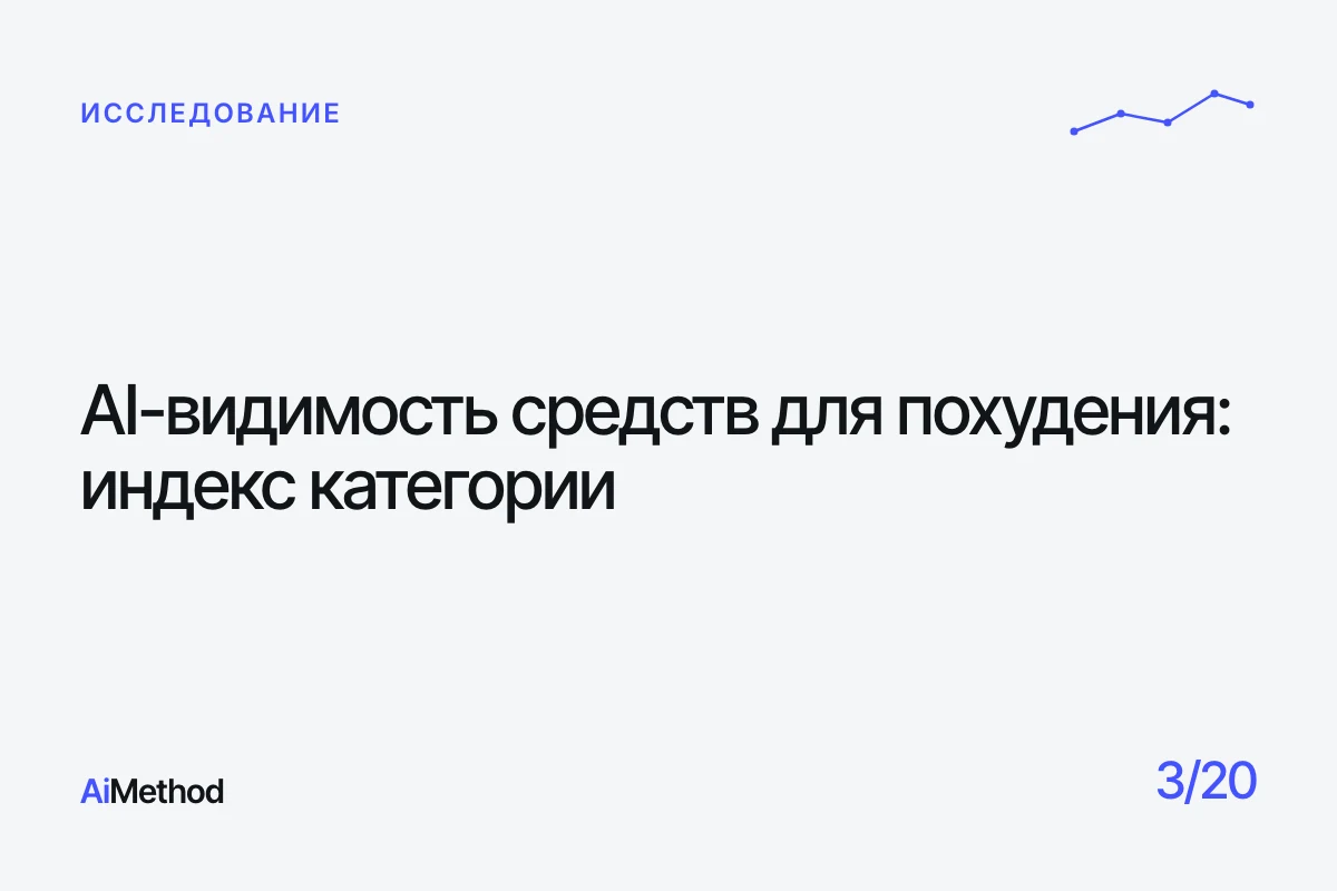 Индекс AI-видимости средств для похудения — Журнал AiMethod
