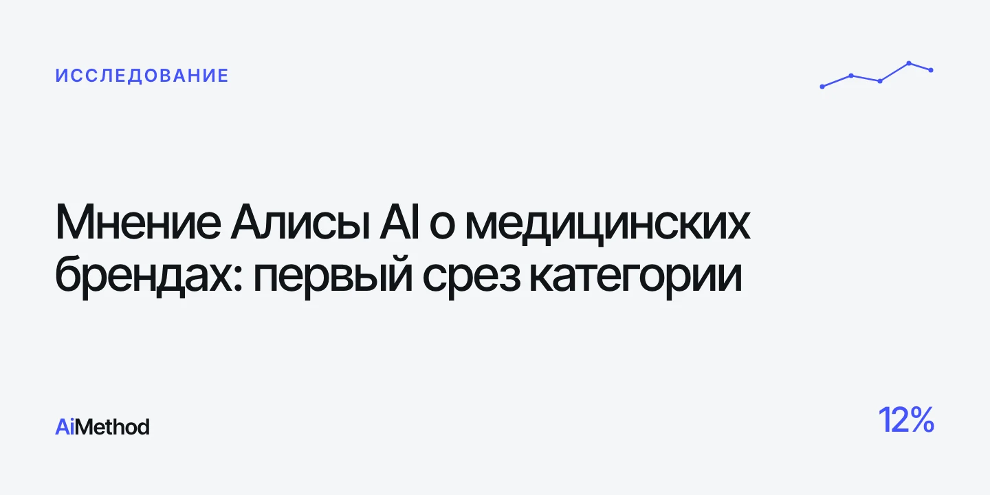 Обложка исследования: «Мнение Алисы AI о медицинских брендах» — Журнал AiMethod