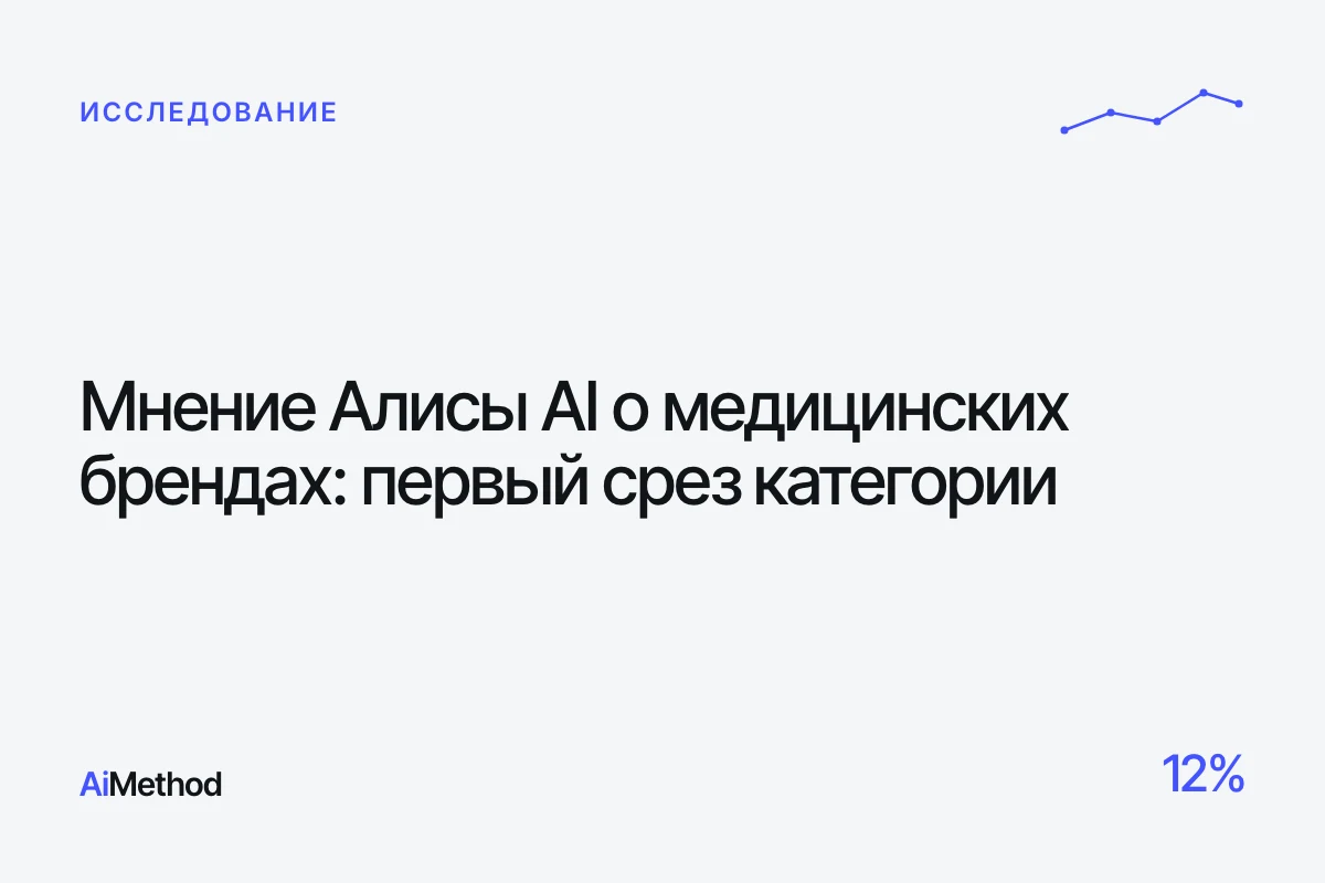 Обложка исследования: «Мнение Алисы AI о медицинских брендах» — Журнал AiMethod